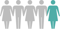One in five adults